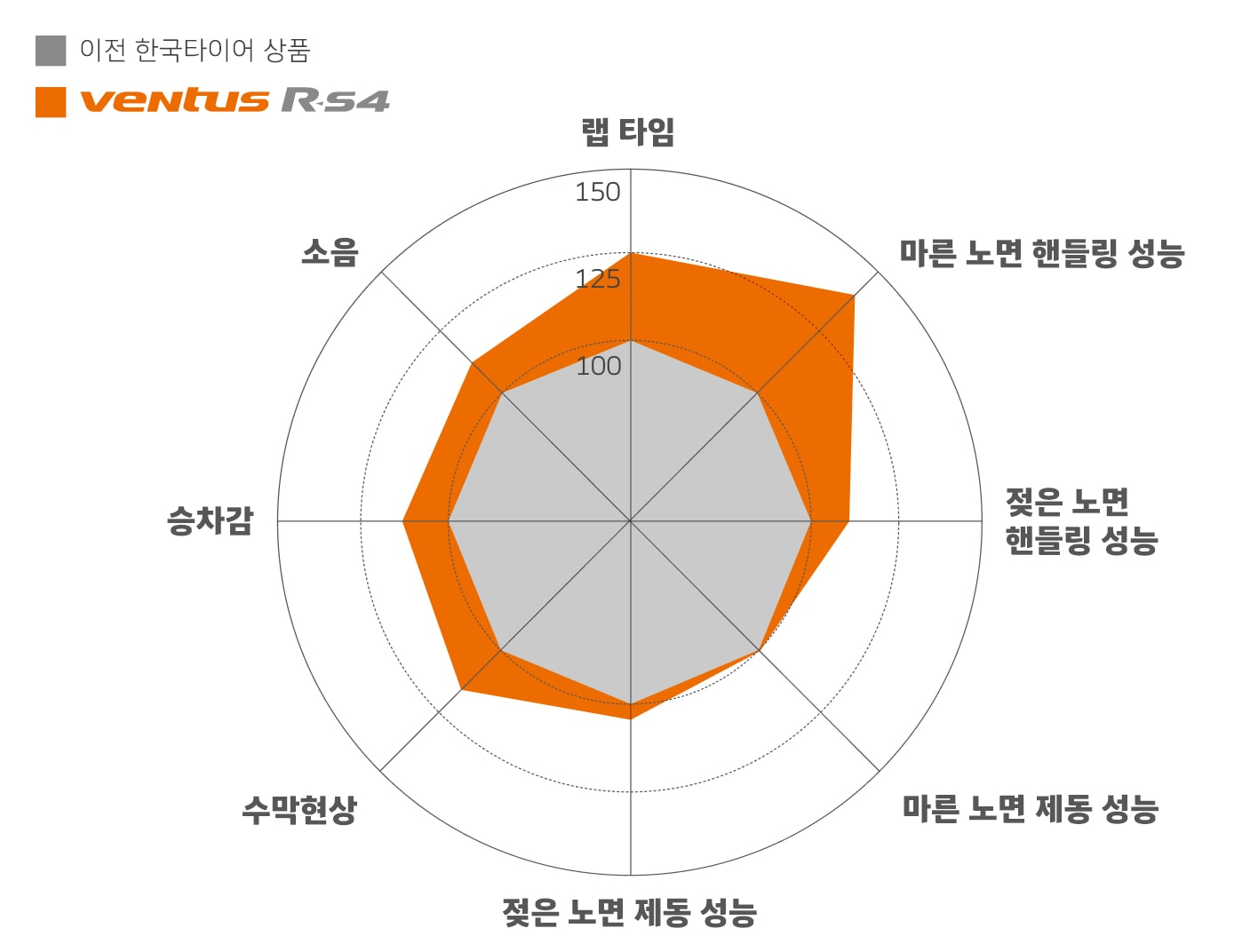 Hankook Tire & Technology-Tires-Ventus-z232-image08